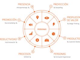 metodologia_8ps-600x360