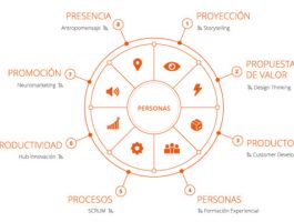 metodologia_8ps-600x360