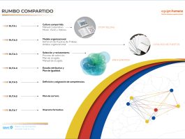 rumbo_compartido_web2